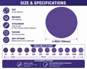 BLYSK Premium Purple Zirconia Sanding Discs 6", High Performance, Long Life, Clog-Resistant, Fits DA & Orbital Sanders, 50-Pack, Available in PSA and Hook & Loop